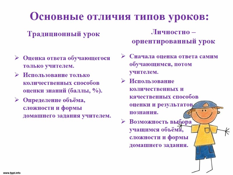 Основные отличия типов уроков: Личностно –ориентированный урок   Оценка ответа обучающегося только учителем.